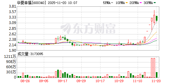 K图 600340_0