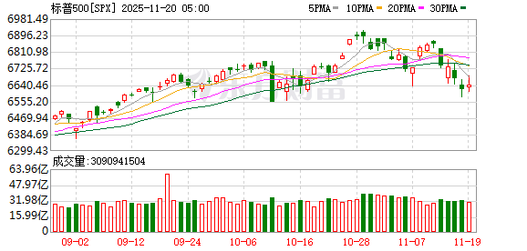 K图 SPX_0