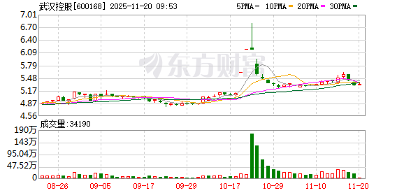 K图 600168_0