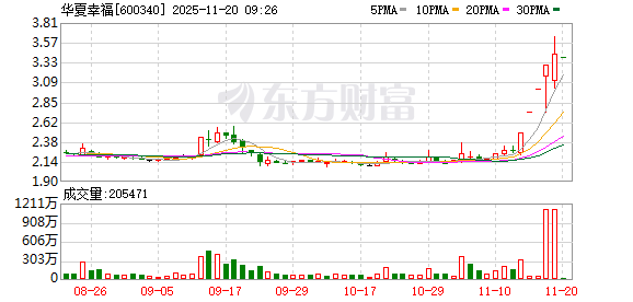 K图 600340_0