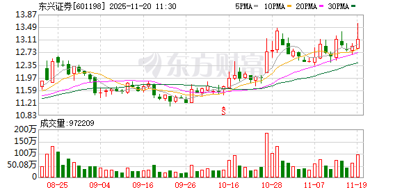 K图 601198_0