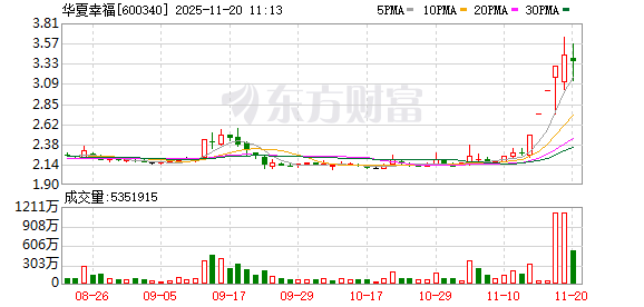 K图 600340_0