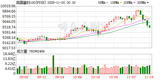 K图 FTSE_0