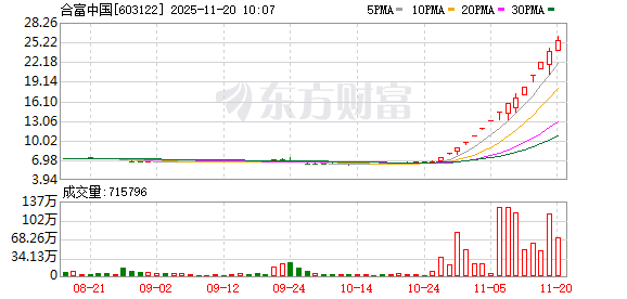 K图 603122_0
