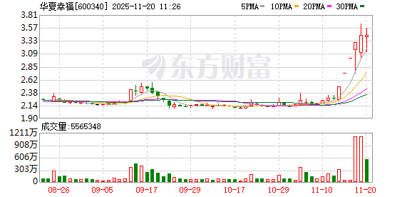 K图 600340_0