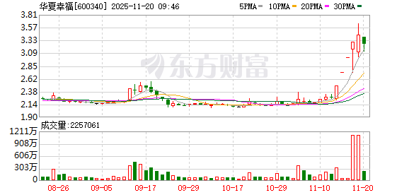 K图 600340_0