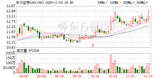 K图 601198_0