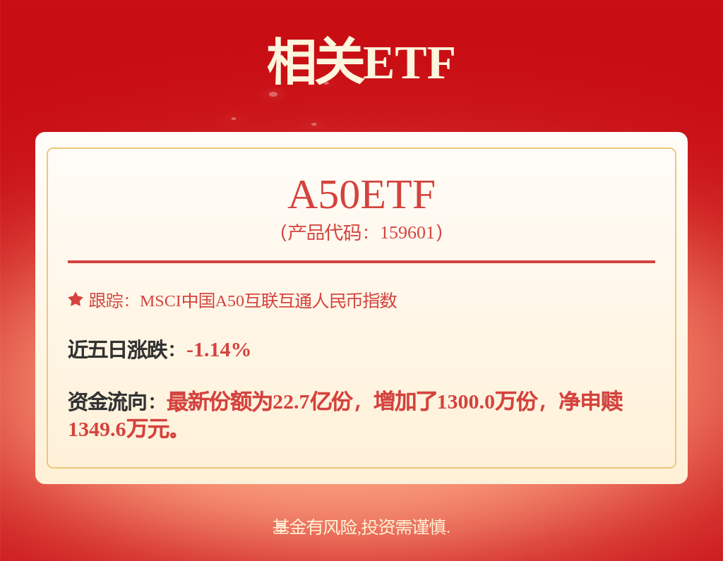 fund