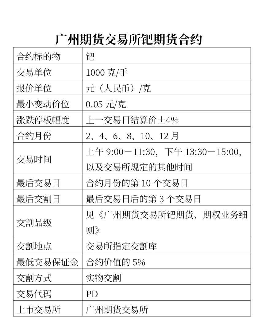 内容来源：广期所官网