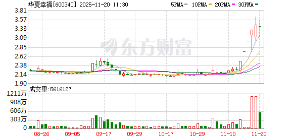 K图 600340_0