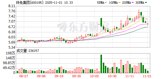 K图 600185_0