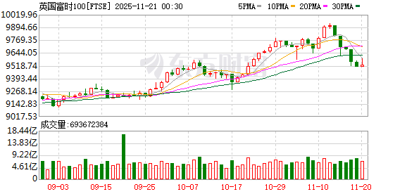 K图 FTSE_0