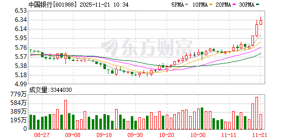 K图 601988_0