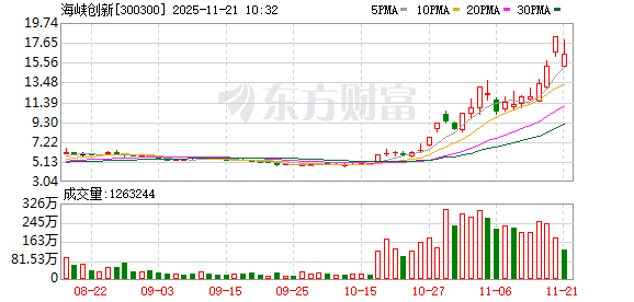 K图 300300_0