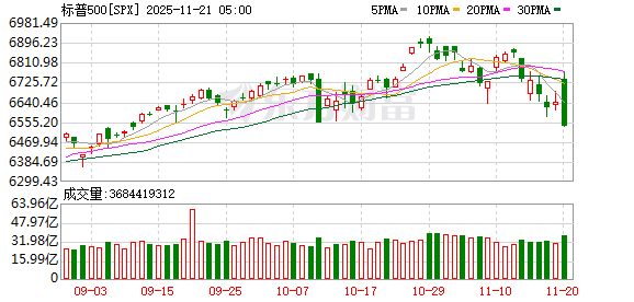 K图 SPX_0