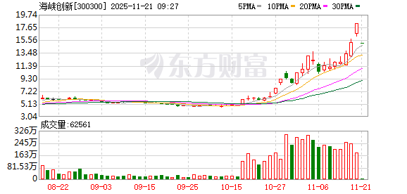 K图 300300_0