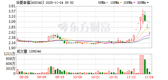 K图 600340_0