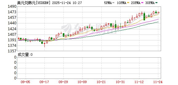 K图 USDKRW_0
