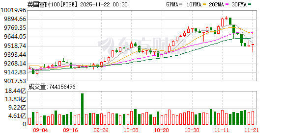 K图 FTSE_0