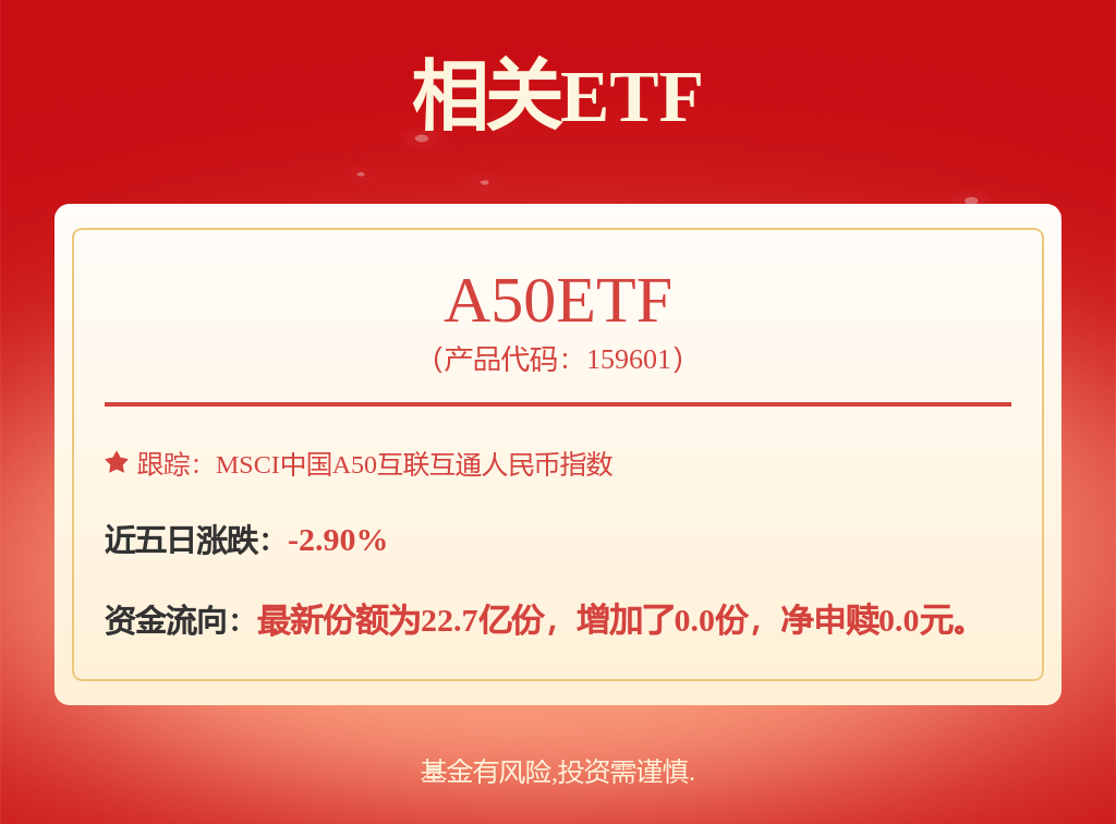fund
