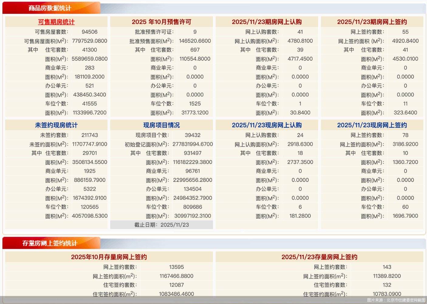 图片来源：北京市住建委官网截图