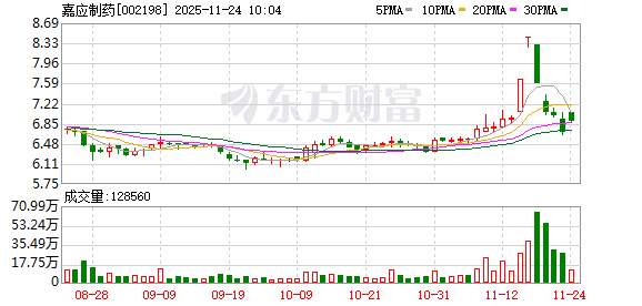 K图 002198_0