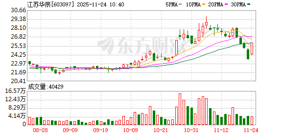 K图 603097_0