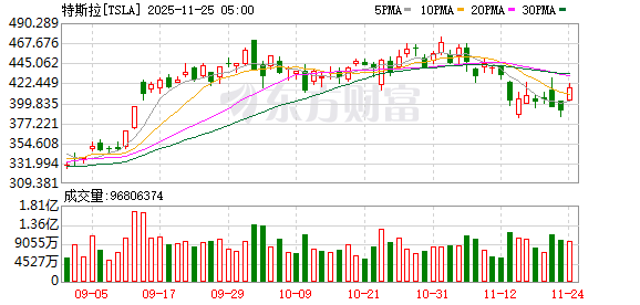 K图 TSLA_0