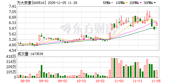 K图 600516_0