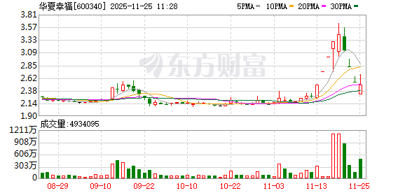 K图 600340_0