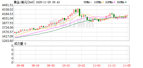 K图 XAU_0