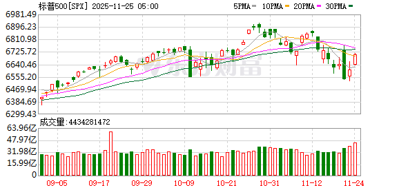 K图 SPX_0