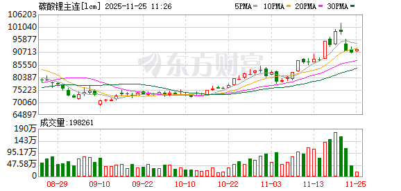 K图 lcm_0