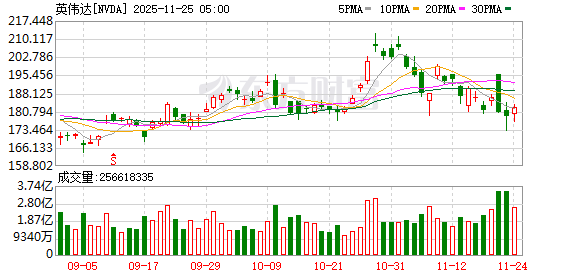 K图 NVDA_0