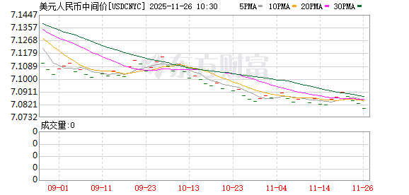 K图 USDCNYC_0