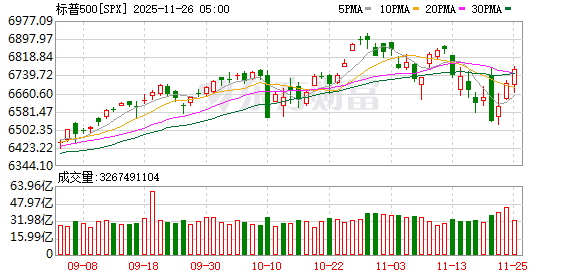 K图 SPX_0