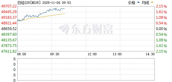 R图 N225_0