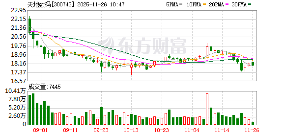 K图 300743_0