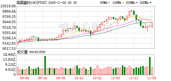 K图 FTSE_0