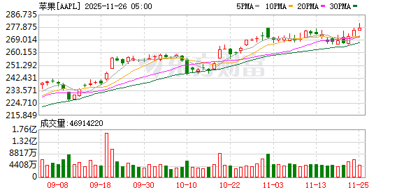 K图 AAPL_0