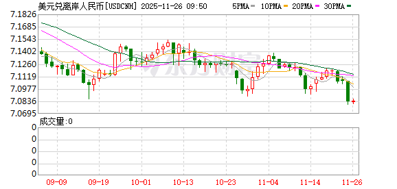 K图 USDCNH_0