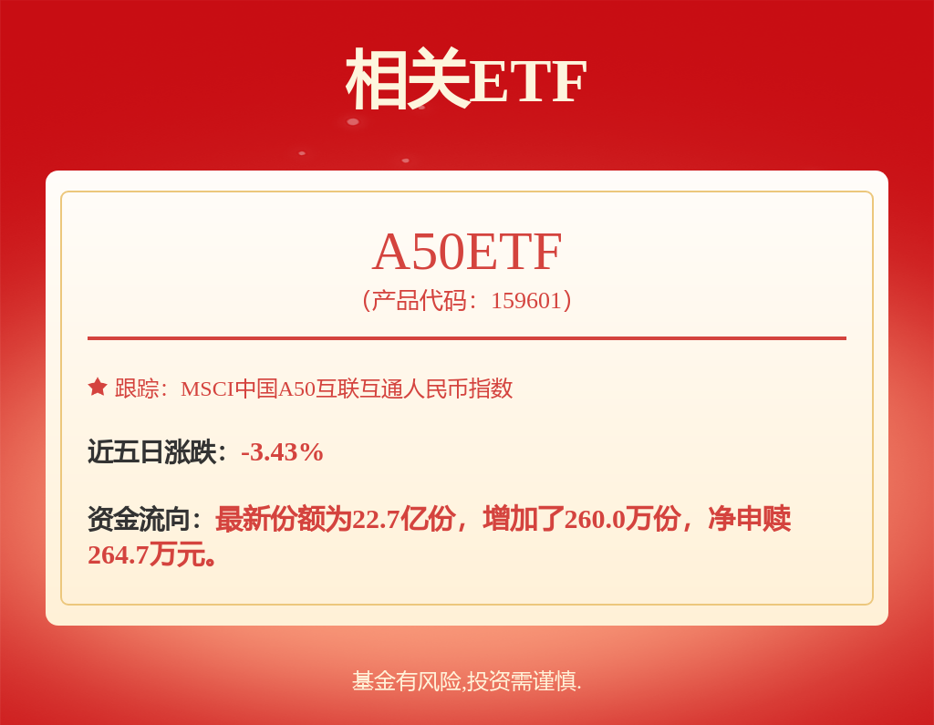 fund