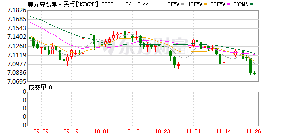 K图 USDCNH_0
