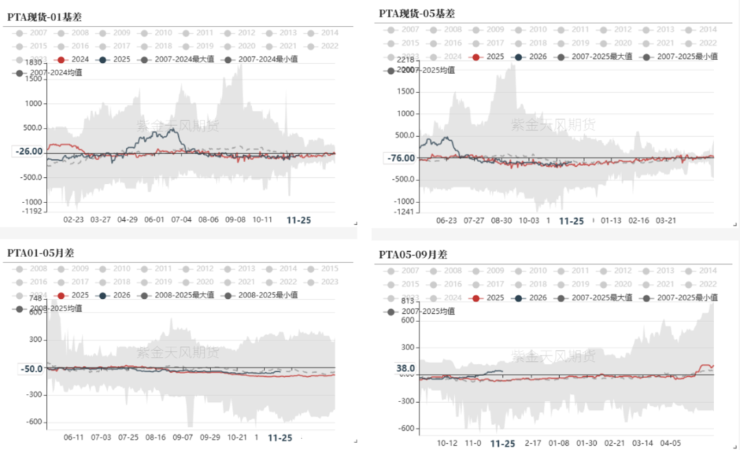 数据来源：WIND，CCF，紫金天风期货研究所