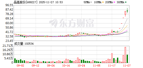 K图 688227_0