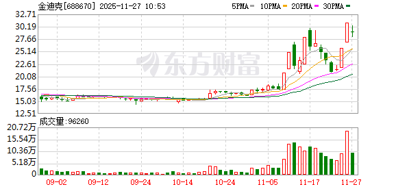 K图 688670_0