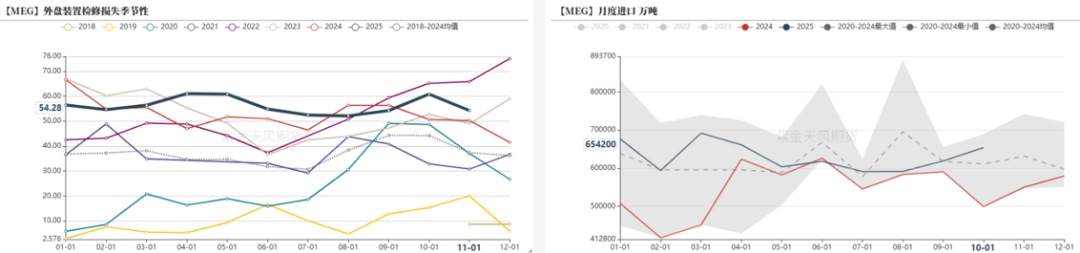 数据来源：海关总署，紫金天风期货研究所