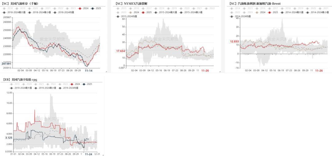 数据来源：路透，紫金天风期货研究所