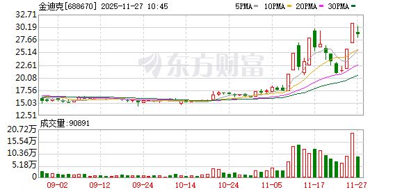 K图 688670_0