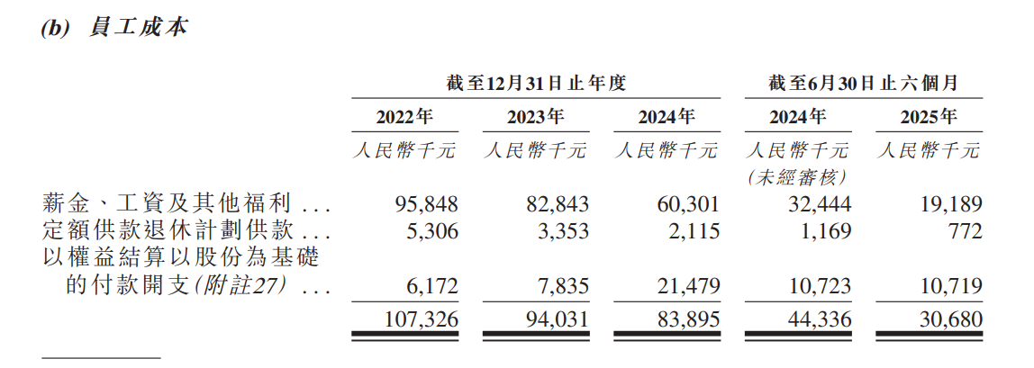 图源：硅基智能招股书
